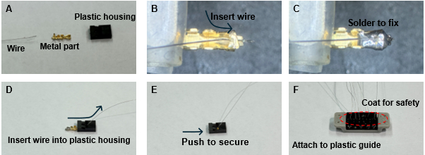 figure-results-2 Wire assembly process diagram with soldering for secure connection, safety coating application.