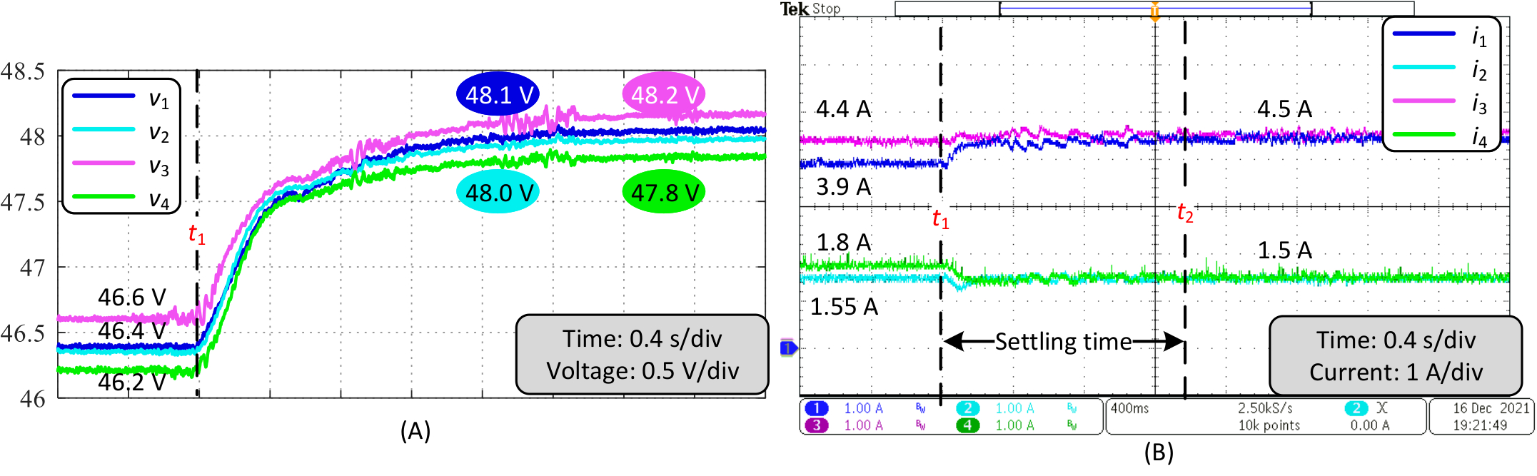Video: Experimental Investigation of the Hierarchical Control in DC ...