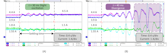 Video: Experimental Investigation of the Hierarchical Control in DC ...