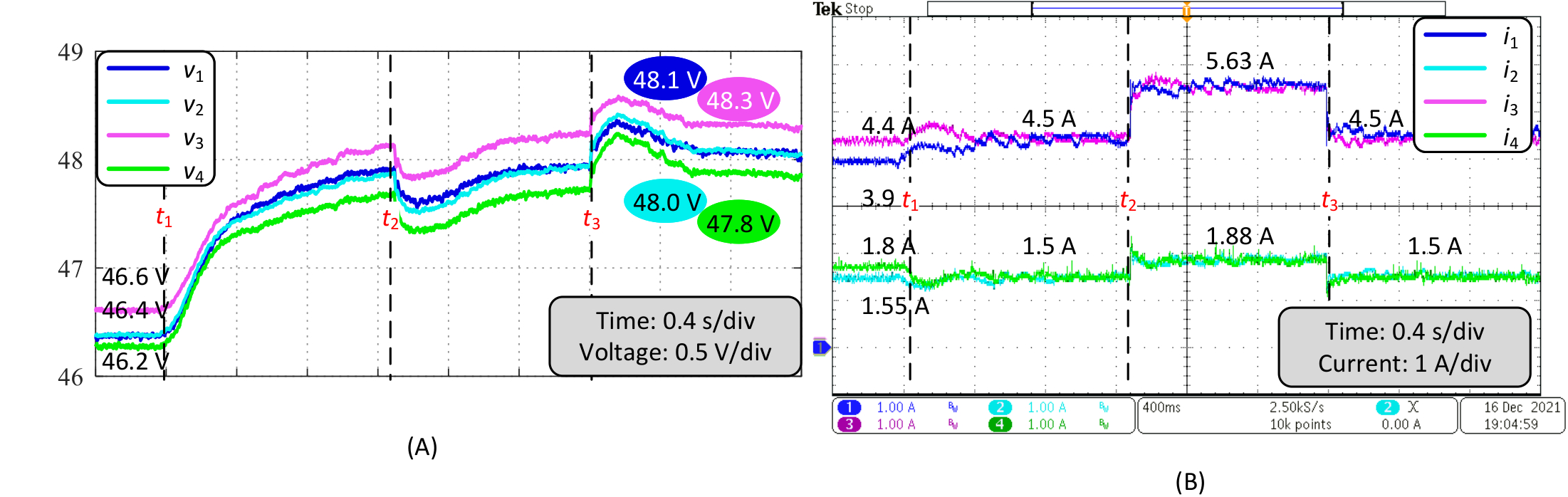 Video: Experimental Investigation of the Hierarchical Control in DC ...