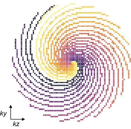 Spin texture diagram; color-coded vector field map showcasing spin-momentum locking.