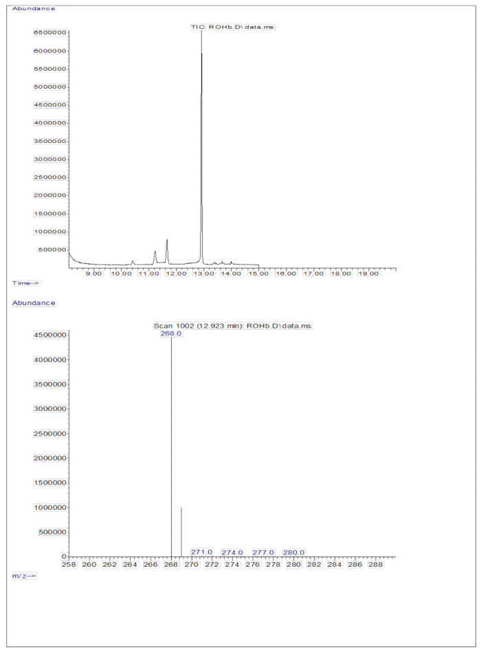 figure-results-1 Total ion chromatogram and mass spectrum graph, showing compound analysis in mass spectrometry.