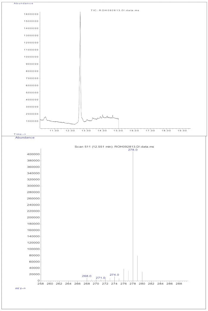 figure-results-2 Gas chromatography-mass spectrometry results; mass spectra analysis and chromatographic peak graph.