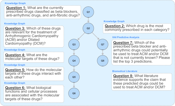 figure-results-3
