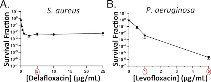 figure-results-3