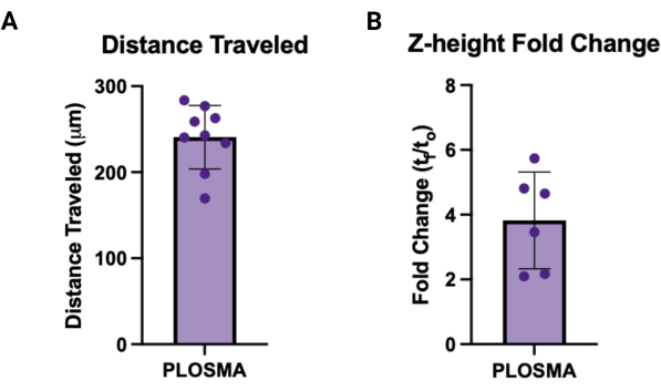 figure-results-7 figure-results-7