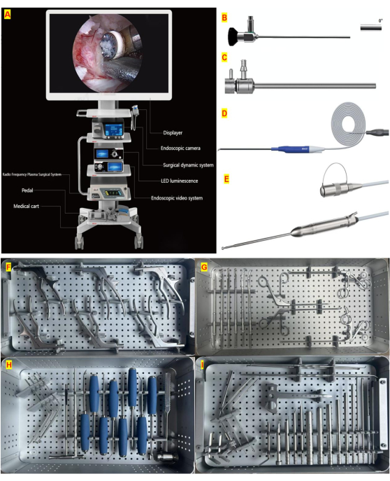 Endoscopic surgery setup, tools, and equipment diagram; includes camera, light source, and instruments.