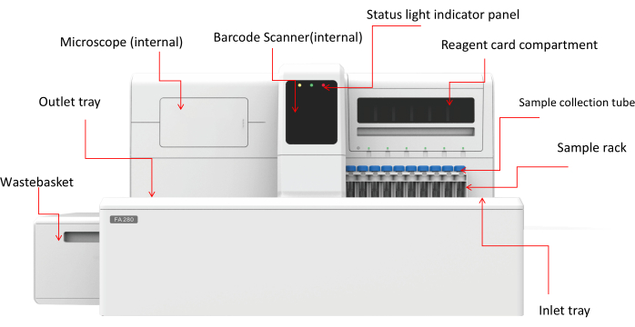 figure-introduction-1 Automated blood analysis system diagram with microscope, barcode scanner, sample rack, reagent compartment.
