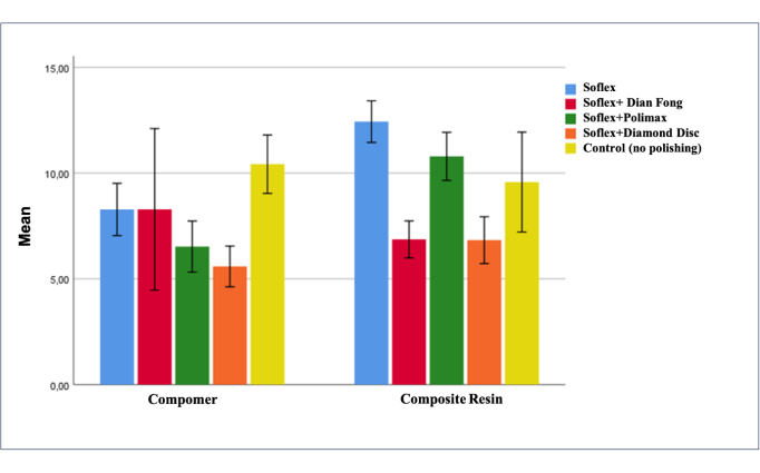 Evaluating the Effects of Different Polishing Methods on Color ...