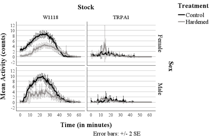 figure-results-2