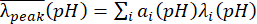 Wavelength peak formula in pH-dependent spectral analysis; equation involving summation.