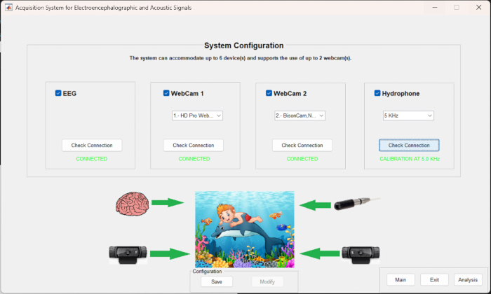 figure-protocol-7 System configuration for EEG, webcams, and hydrophone; signal acquisition setup diagram.