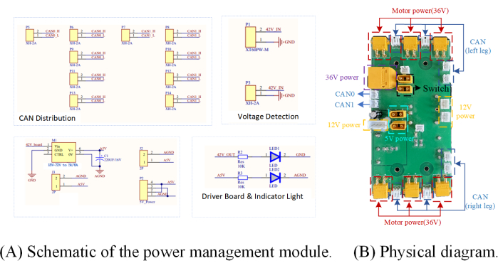 figure-results-4 Power management module schematic and physical diagram; includes CAN distribution, voltage detection.