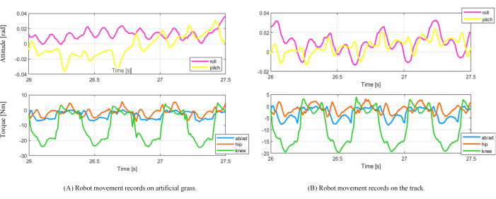 figure-results-9 Robot movement analysis; attitude and torque graph; artificial grass vs. track; time series data.