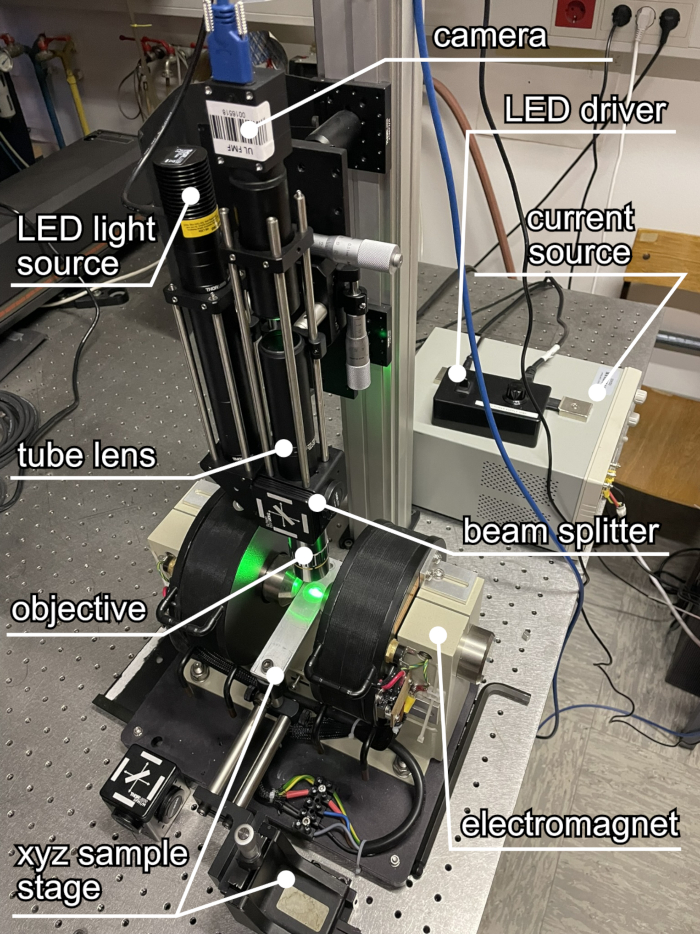 Optical excitation system diagram; LED source, beam splitter, electromagnet for spectroscopy.