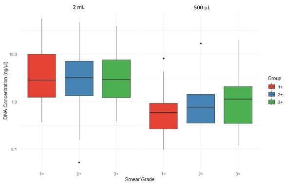 figure-results-1