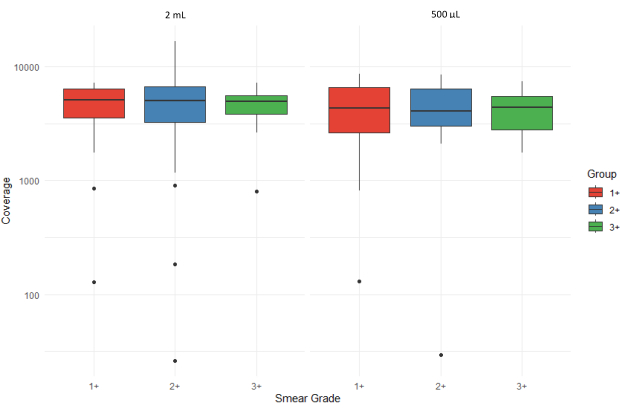 figure-results-2