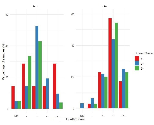 figure-results-3