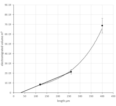 figure-results-9 figure-results-9