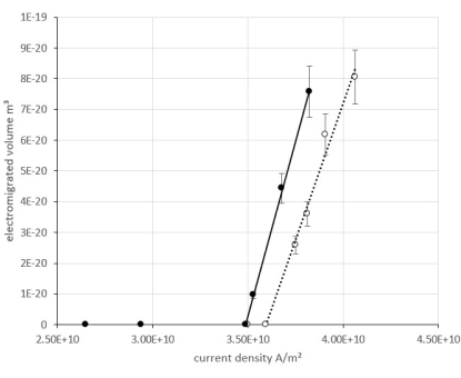 figure-results-10 figure-results-10
