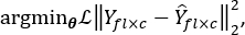 Optimization formula, argmin, loss function, mathematical symbols, equation diagram.