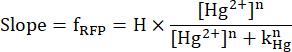 Slope equation for Hg²⁺ analysis; formula with chemical notation and concentration variables.