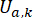 Mathematical symbol U_{a,k}, static equilibrium equation in academic diagram.