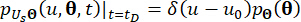 Probability density function equation, PDF at time t_D; delta function; symbolic math concept.