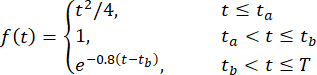 Piecewise function f(t), diagram, showing conditions for t across three intervals in time analysis.
