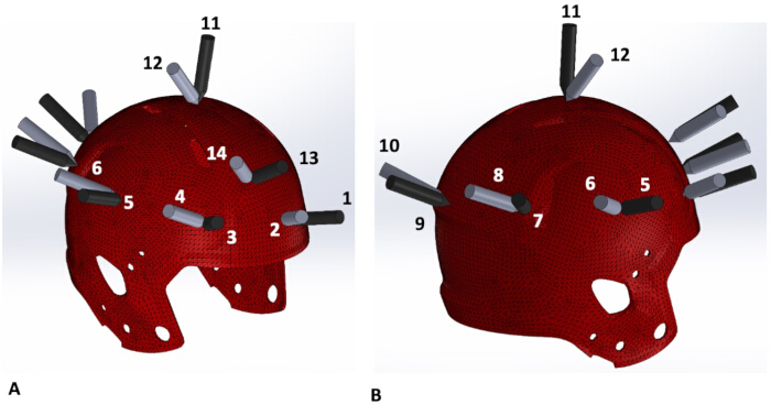 Impact analysis diagram of helmet with force arrows for biomechanical study.