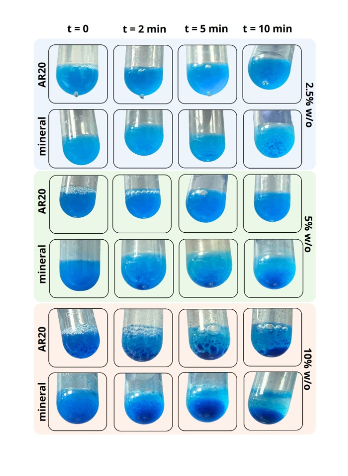 Phase separation experiment showing emulsion stability over time in test tubes; emulsifier, AR20.