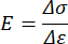 Young's modulus equation E=Δσ/Δε, stress-strain relationship, physics formula diagram.
