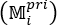 Matrix notation (M_i^pri) in static equilibrium diagram, illustrating principal moment.
