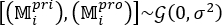 Gaussian distribution equation symbolizing Bayesian inference model, formula for data analysis.