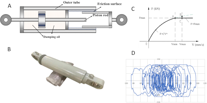 Hydraulic damper diagram, component photo, damping force graph, and force analysis chart.