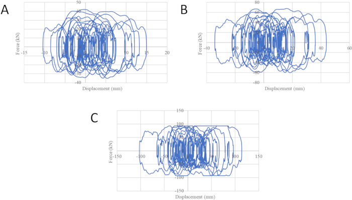 Force-displacement graph series; static equilibrium analysis; chart displays experimental data.