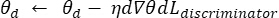 Gradient descent algorithm, θ update equation, neural network optimization, formula for ML models.