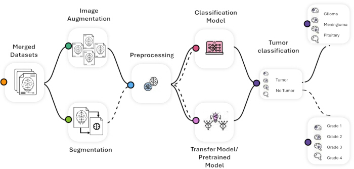 figure-protocol-5 figure-protocol-5