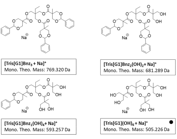 Chemical structure diagrams, monoisotopic mass, [Tris(G1)Bn+Na]+, theoretical mass notation.