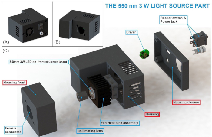 figure-protocol-1 550nm light source assembly diagram with LED, heat sink, collimating lens, driver, and rock switch.