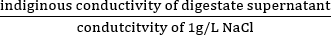 ratio formula of digestate supernatant conductivity to 1g/L NaCl in a chemical analysis equation