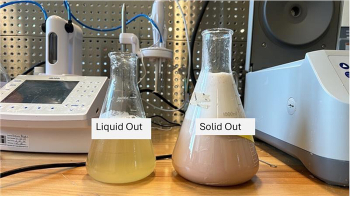 Separation process, liquid-solid phases, laboratory setup, Erlenmeyer flasks, chemical analysis.