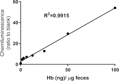 figure-results-1 figure-results-1