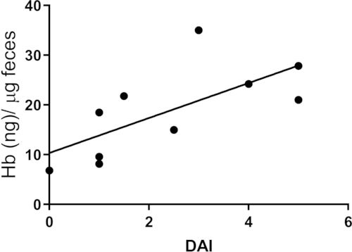 figure-results-3 figure-results-3