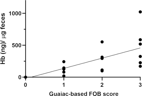 figure-results-6 figure-results-6