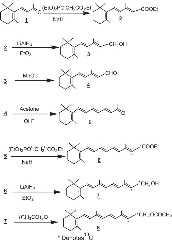 figure-results-2 Chemical synthesis pathway diagram with equations, showing reactions for compound transformation.
