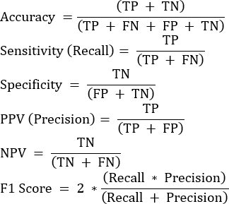 figure-protocol-1 Confusion matrix equations for accuracy, sensitivity, specificity, PPV, NPV, F1 score; chart.