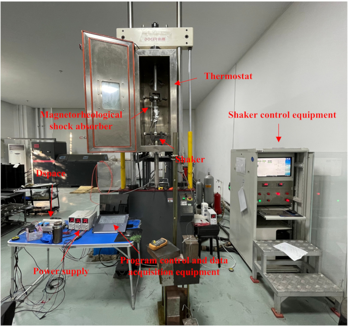 Smart Mobility Boosting Using High-Fidelity Magnetorheological Fluid ...