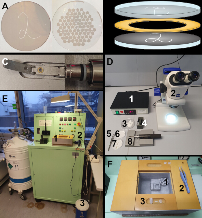 figure-protocol-1 Nanomaterial fabrication setup; microscopy, deposition process, analytical equipment in lab.