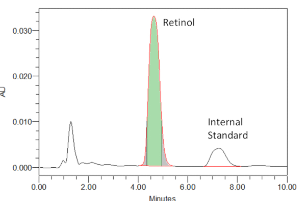 figure-results-3